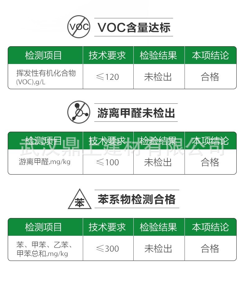 內(nèi)墻乳膠漆